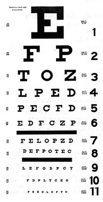 EASY ART- EYE CHART